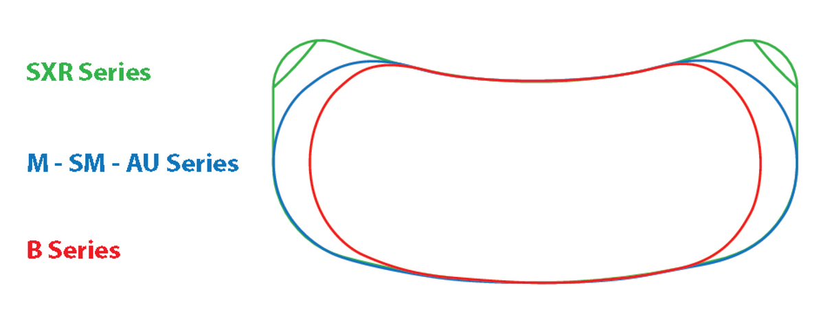 Gold Bicuspid/Molar Matrix Bands