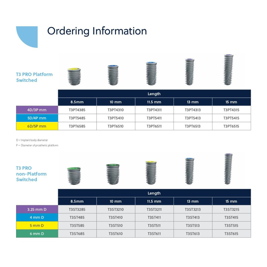 T3® PRO Tapered non-Platfom switched Dental Implant