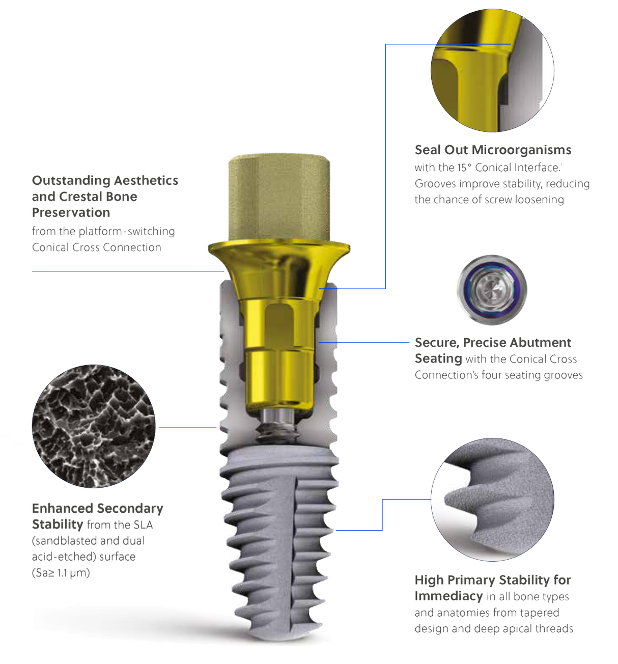 AZURE TAPERED BONE LEVEL (TBL) IMPLANT SYSTEM