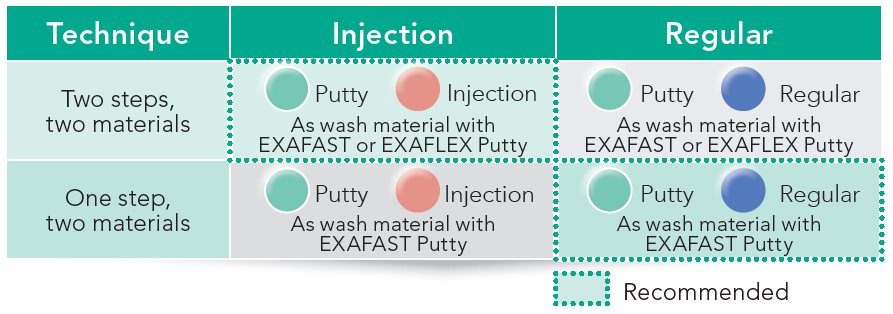 EXA Advanced