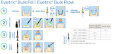 Evetric Bulk Fill Refill 1x3.5g IVa