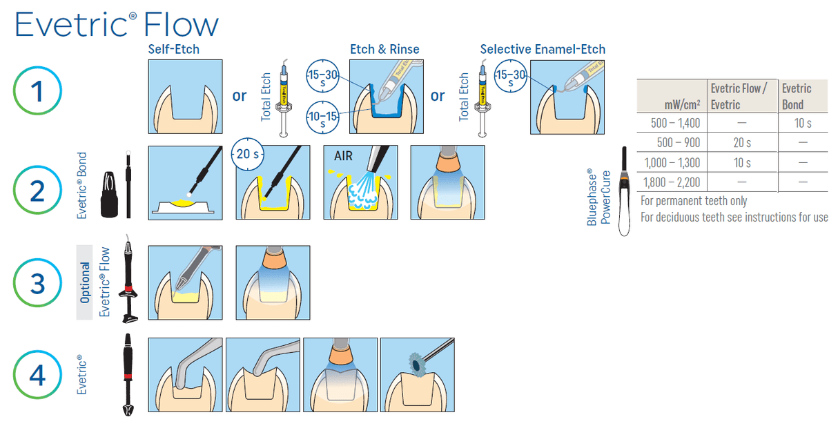Evetric Flow Refill 1x2g