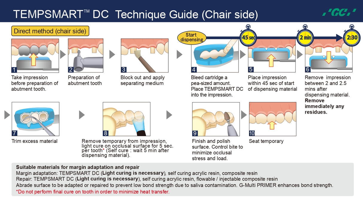 TEMPSMART DC