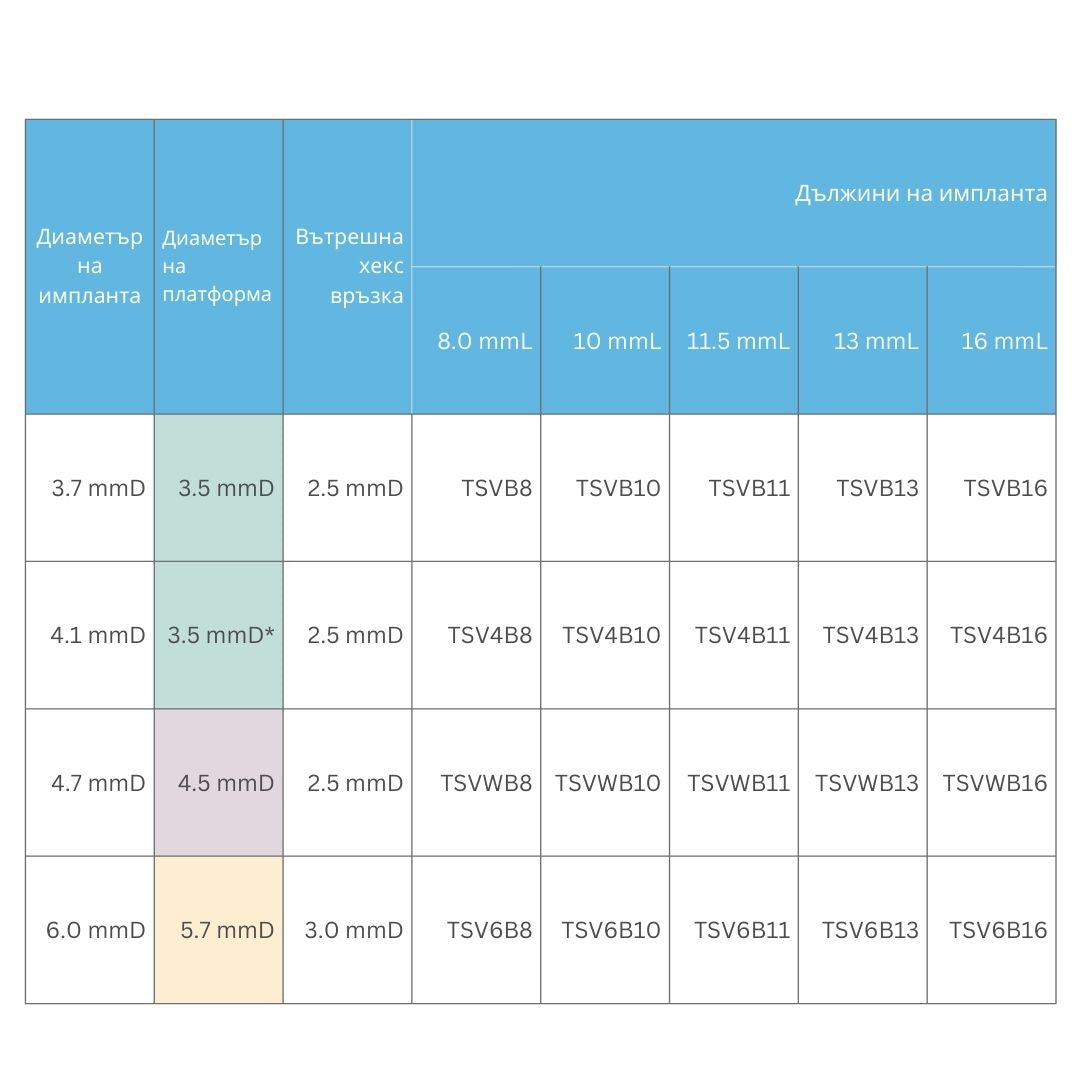 Tapered Screw-Vent® (TSV) Dental Implant System