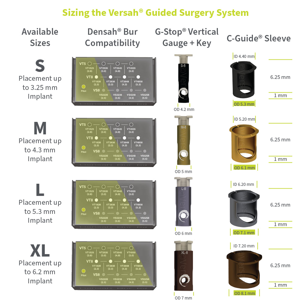 Guided Surgery Protocol